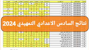 “حصريا الان” ظهرت نتائج السادس اعدادي تمهيدي 2024 العراق “أحيائي وتطبيقي وأدبي” عبر موقع نتائجنا